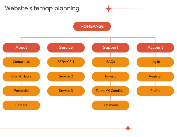 Business website strategy