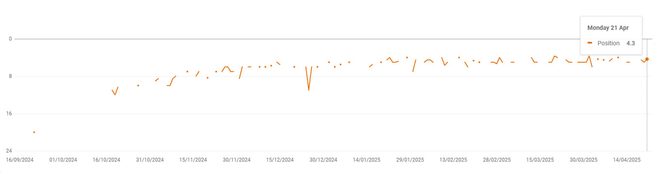 website design case study google search console website design case study google search console