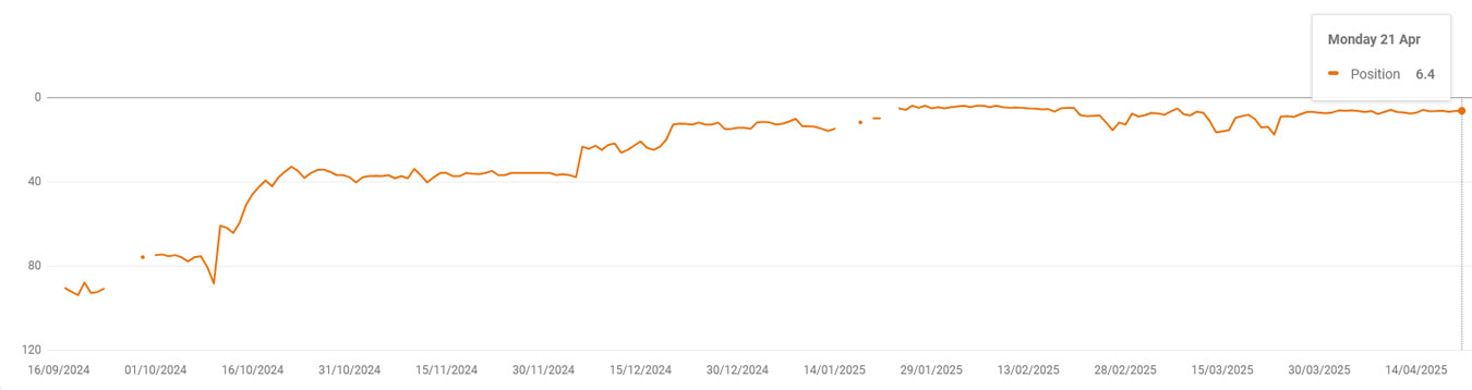 website design case study google search console website design case study google search console